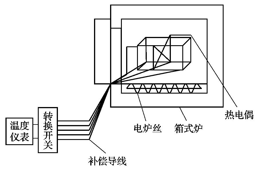 中温箱式电阻炉结构图图片